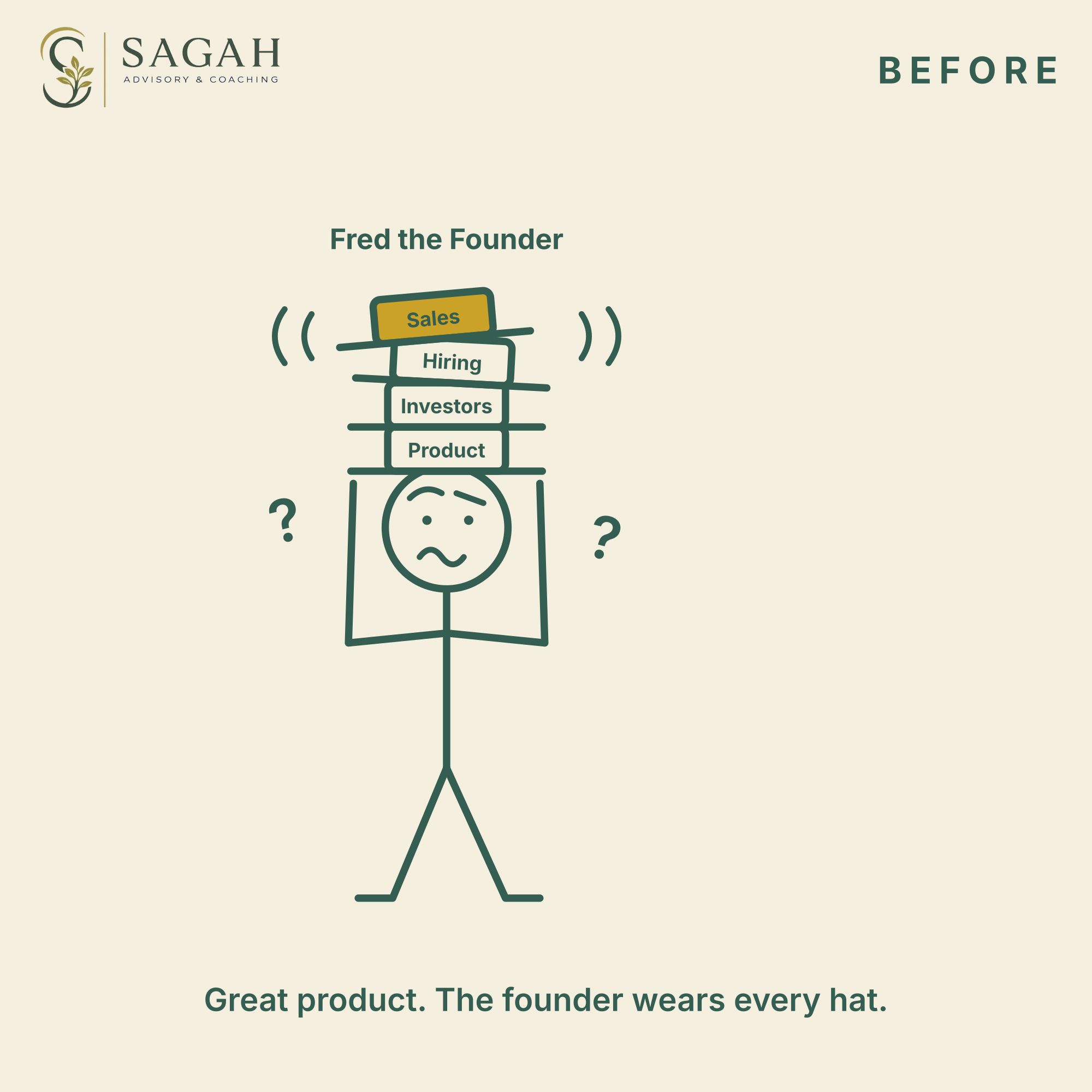 Before: Fred the Founder balancing sales, hiring, investors and product on his own